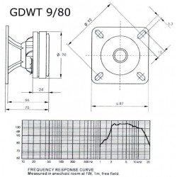 Głośnik wysokotonowy Tonsil GDWT 9/80 8 Ohm tubowy, membrana z laminatu. (Altus 110)